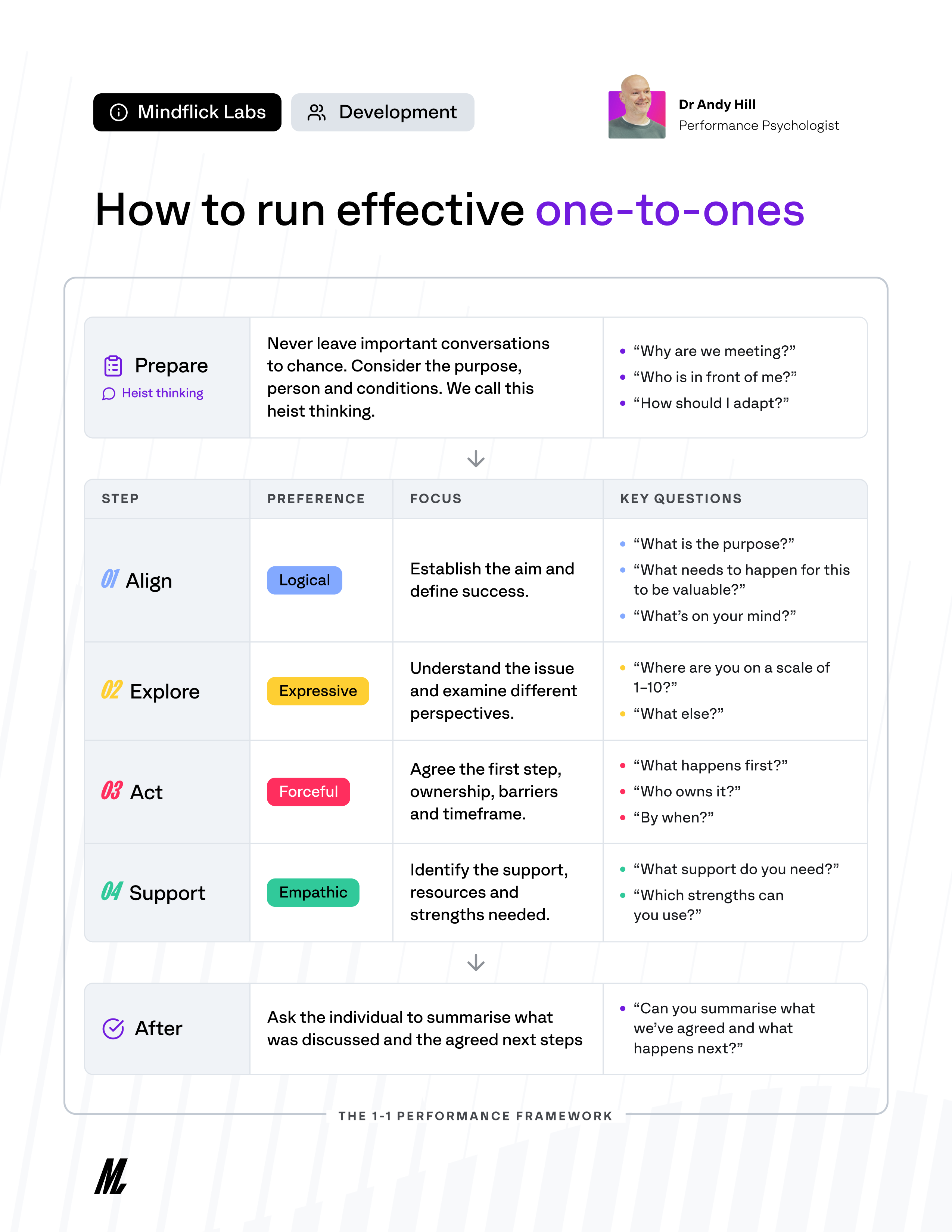 effective-one-to-ones-white-1